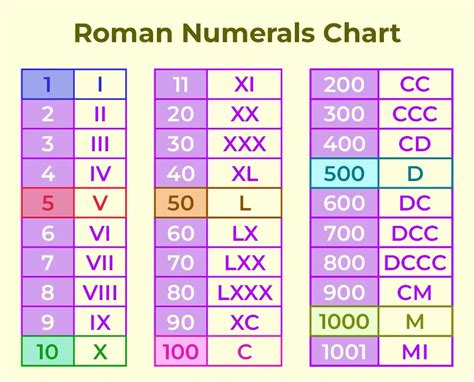 ccxxxxx|CCXXX Roman Numerals